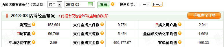 5個月銷售額翻20倍的直通車推廣策略——避實擊虛（附案例）